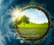 Image result for Pollution and Its Types