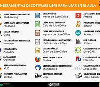 Image result for Software Libre Ejemplos