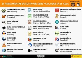 Image result for Que ES Software Libre