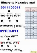 Image result for Parts of Hexadecimal