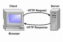 Bildergebnis für HTTP Protocol Example