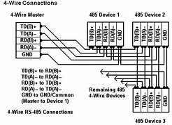 Image result for RS 485 Pins