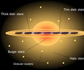 Image result for Milky Way Center Part