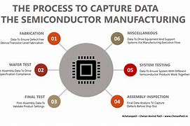 Image result for Semiconductor Production