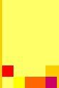 Image result for Yellow Color Bar