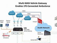 Image result for LTE Complete Network Diagram