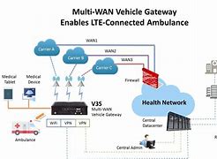 Image result for LTE Network Diagram