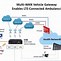 Image result for 4G Network Architecture Diagram