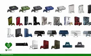 Image result for Different Gaming Consoles
