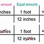 Image result for Si Unit of Length