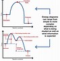 Image result for Reaction Energy Diagram