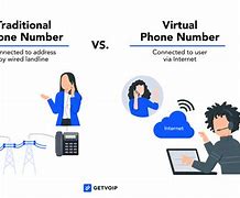 Image result for 800 Virtual Phone Numbers