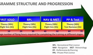 Image result for PPL Training