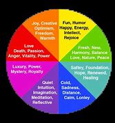 Image result for Color Emotions
