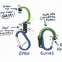 Image result for Carabiner with Hook