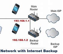 Image result for Home Network Backup Software
