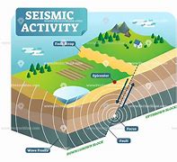 Image result for Earthquake Labeled Diagram