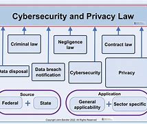 Image result for Cyber Threats and the Law