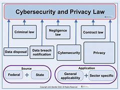 Image result for Cyber Act