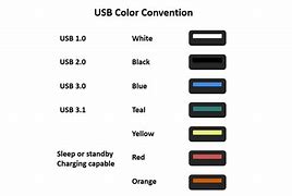 Image result for USB Colors
