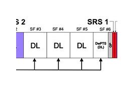 Image result for LTE TDD Frame Structure