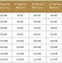 Image result for China Bra Size Chart