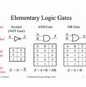 Image result for Logic Gate Key