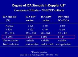 Image result for Carotid Doppler Ultrasound Chart