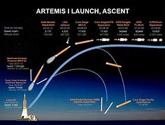 Image result for Artemis Satellite