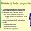 Image result for Limitations of the Body
