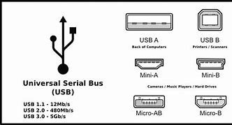 Image result for Sony X90j USB Port Type
