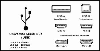 Image result for Full List of USB Plug Dimensions