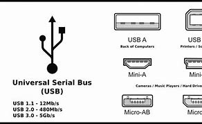 Image result for Dell USB Symbols