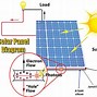 Image result for Solar Renewable Energy Circuit