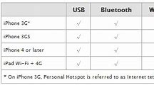 Image result for How to Use Hotspot On iPhone