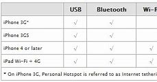 Image result for iPhone Hotspot Name Change