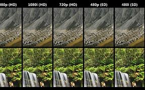 Image result for 1080P vs 4K Same Image