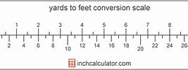 Image result for Inches Feet Yards Chart