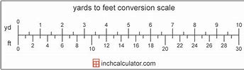Image result for Image Showing Inches Feet and Yards