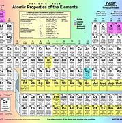 Image result for Periodic Table of Contents
