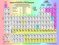 Image result for Periodic Table of Elements Art