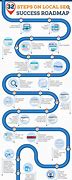 Image result for SEO RoadMap