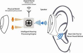 Image result for Single Ear Earbuds