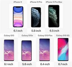 Image result for Usual Phone Screen Size