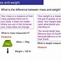 Image result for History Weight/Mass