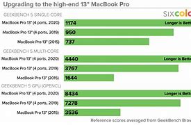 Image result for Mac Pro GPU