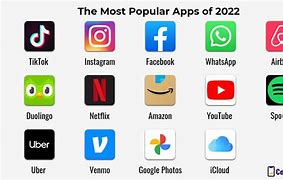 Image result for Popular Apps