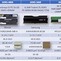 Image result for How Big Is 1 Micron