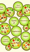 Image result for Types of Vegans and Vegetarians