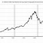 Image result for Sharp Stock Rise Chart